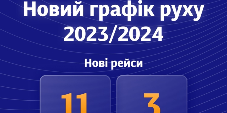 Укрзалізниця презентувала новий графік руху поїздів на 2024 рік