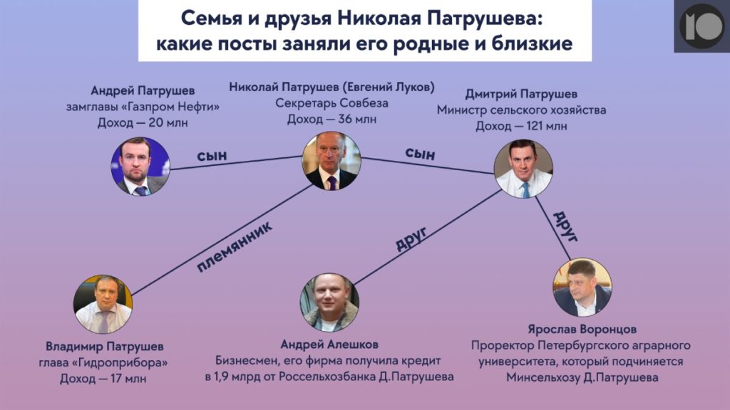 Під псевдо "Луков". Сімейний клан Миколи Патрушева - найвпливовішого друга Володимира Путіна (ФОТО) 4