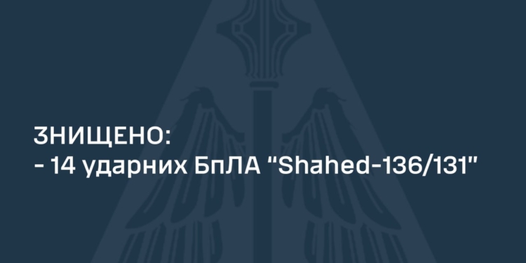 Вночі ЗСУ знищили 14 з 20 дронів, якими росіяни атакували Україну