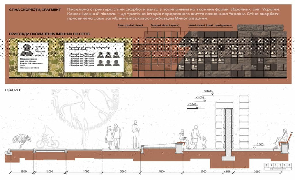 У Миколаєві завершили конкурс на кращу проектну пропозицію меморіального комплексу воїнам-захисникам України, загиблим під час російсько-української війни (ФОТО ПРОЄКТІВ) 21