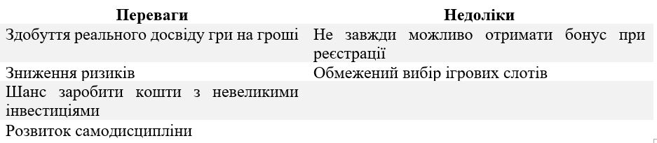 Казино онлайн з депозитом від 10 грн: ключові аспекти для гри з мінімальними вкладеннями 2