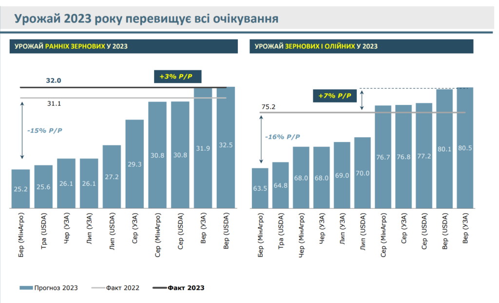 Ще один рік війни. Що буде з економікою, курсом та інфляцією у 2024 році? (ІНФОГРАФІКА) 6