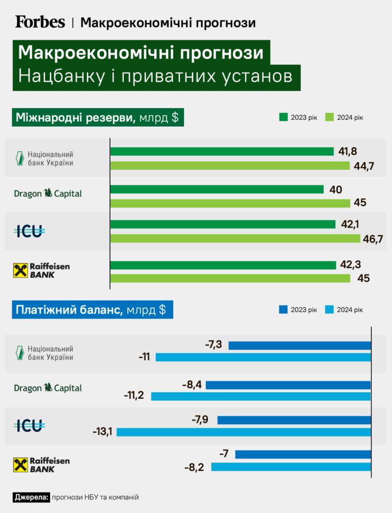 Ще один рік війни. Що буде з економікою, курсом та інфляцією у 2024 році? (ІНФОГРАФІКА) 8