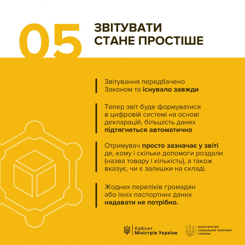 В Україні 1 грудня запрацює цифровий механізм для ввезення гуманітарної допомоги (ІНФОГРАФІКА) 9