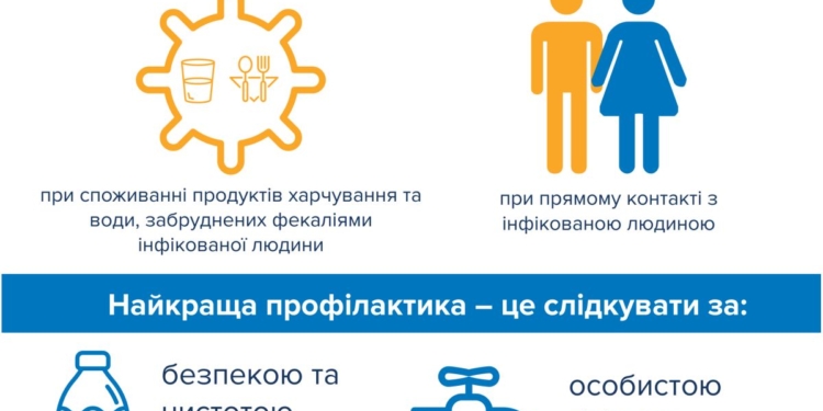 Гепатит А на Вінничині: чому спалахнув вірус і чи охопить він всю Україну
