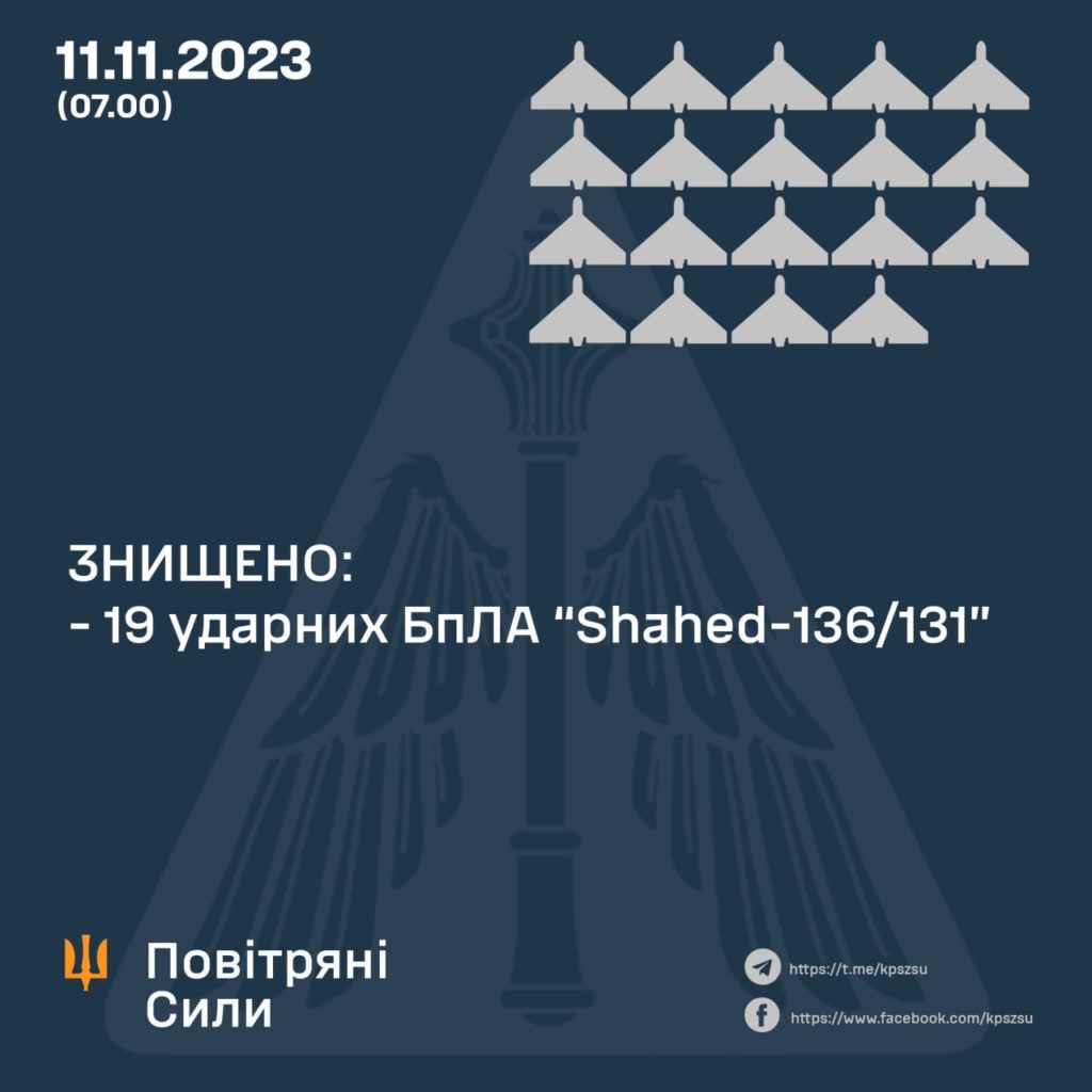 ЗСУ вночі збили 19 "шахедів" з 31-го 2