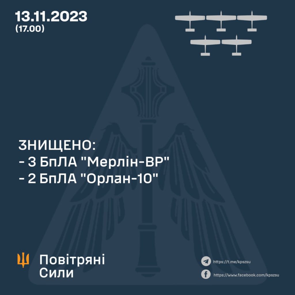 На Миколаївщі знищений дрон-розвідник. Ще 4 - на Херсонщині 1