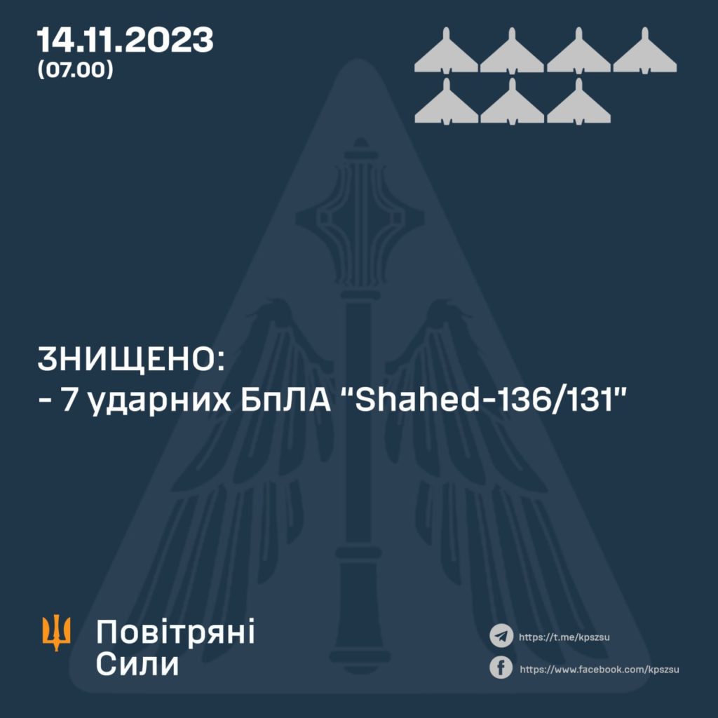 Вночі ворог атакував Україну 2 ракетами і 9 дронами. Що вдалося знищити 2