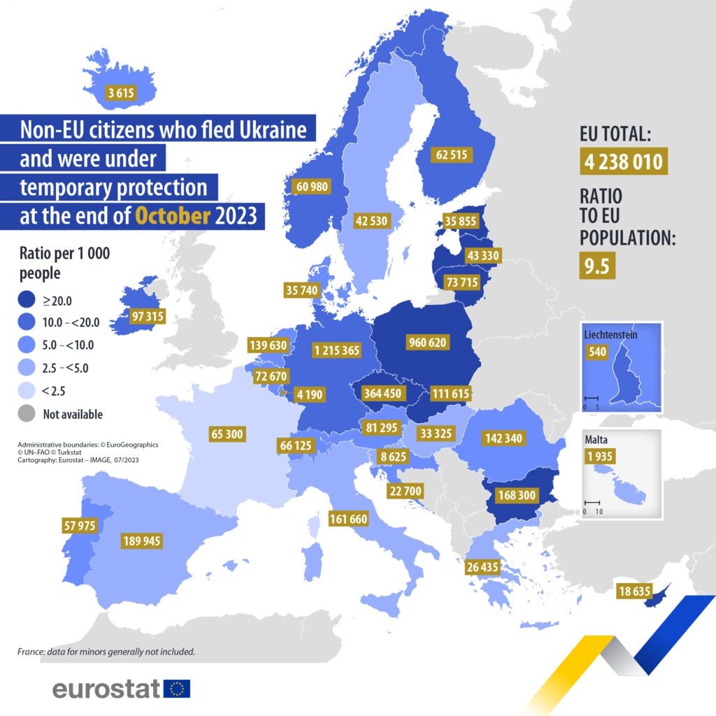 Кількість українських біженців збільшилась у всіх країнах ЄС, окрім Данії: де найбільше (ІНФОГРАФІКА) 2