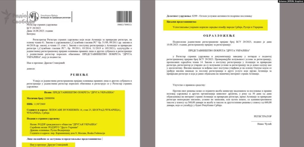 Організацію Медведчука "Другая Украина" зареєстрували в Сербії (ФОТО) 2