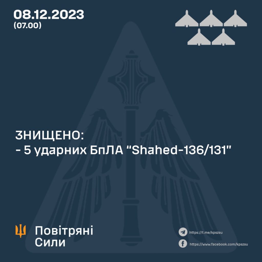 Чергова ніч війни - ворог атакував Україну ракетами та "шахедами" 1