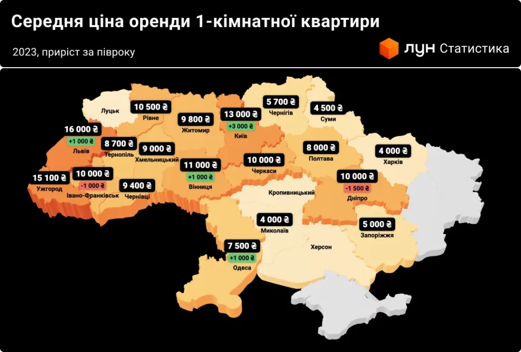 Як змінюються ціни на оренду квартир в регіонах, що користується попитом 2