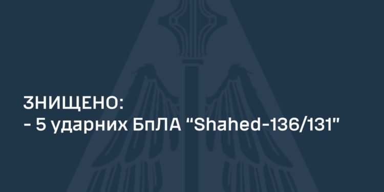 Вночі в чотирьох регіонах України знищено 5 з 5 запущених росіянами «Шахедів» – зокрема, і на Миколаївщині