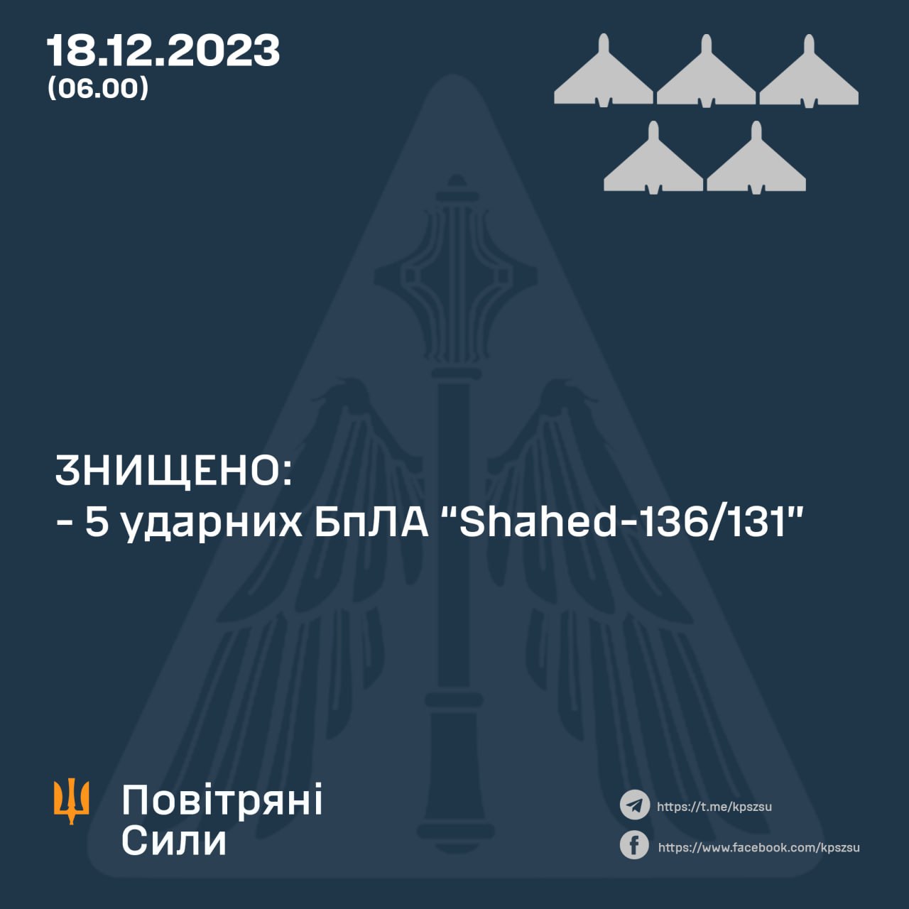 Вночі в чотирьох регіонах України знищено 5 з 5 запущених росіянами «Шахедів» – зокрема, і на Миколаївщині