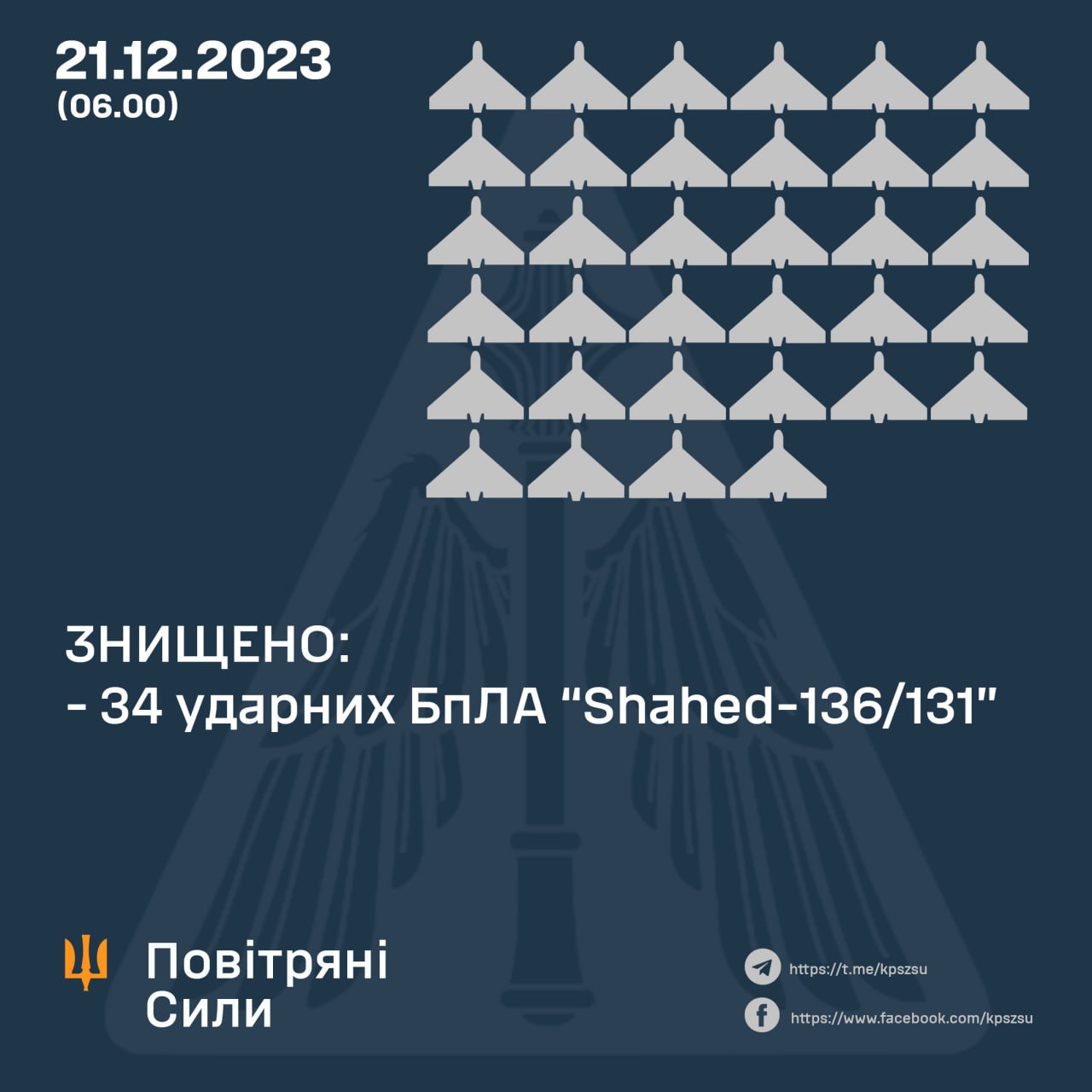 Вночі наша ППО знищила 34 із 35 запущених росіянами «Шахедів»