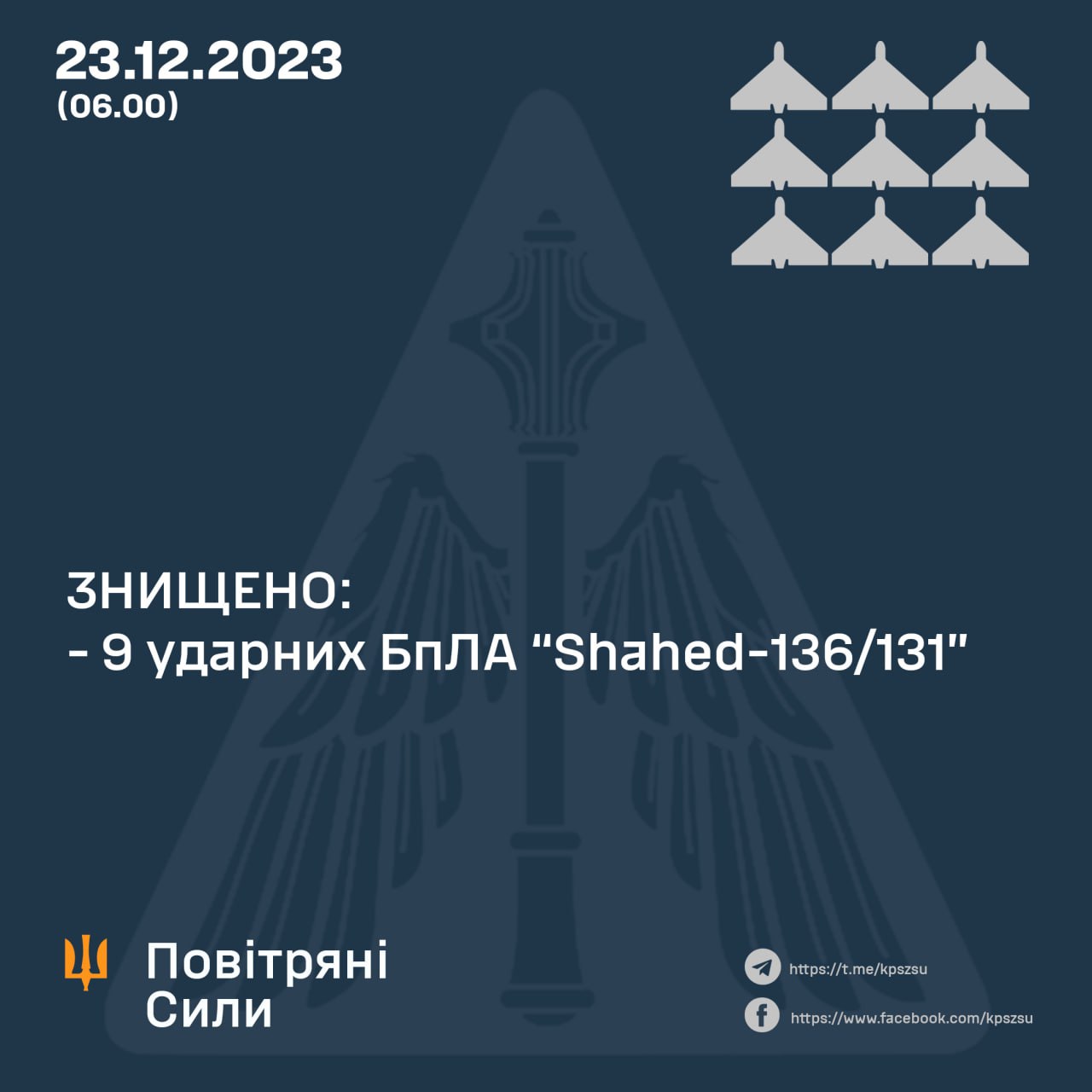 Під час вчорашньої вечірньої дронової атаки було збито усі 9 ворожих «Шахедів»
