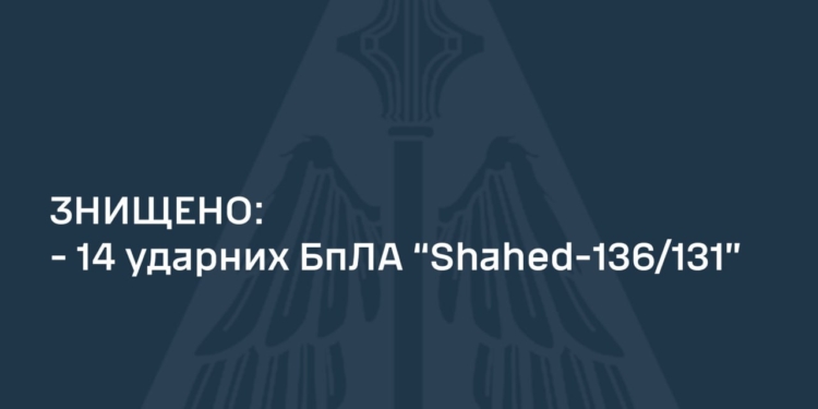 Вночі над Україною знищено 14 із 15 ворожих «Шахедів»