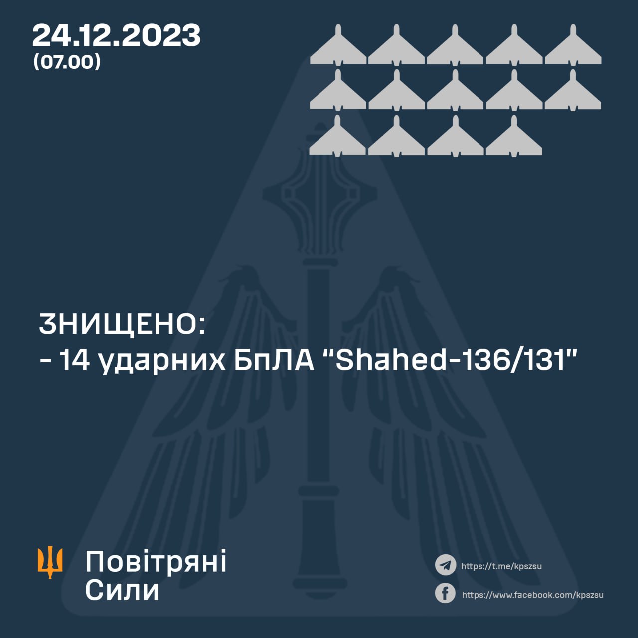 Вночі над Україною знищено 14 із 15 ворожих «Шахедів»