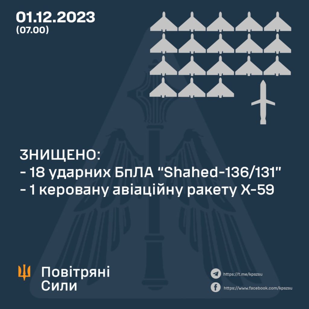 Нічна ракетно-дронова атака - 18 дронів збито 2