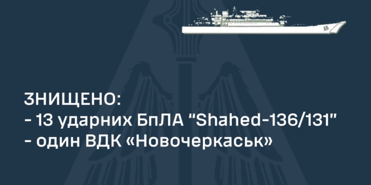 Результати бойової роботи Повітряних сил і Сил оборони України: знищено 13 із 19 «Шахедів» і російський ВДК