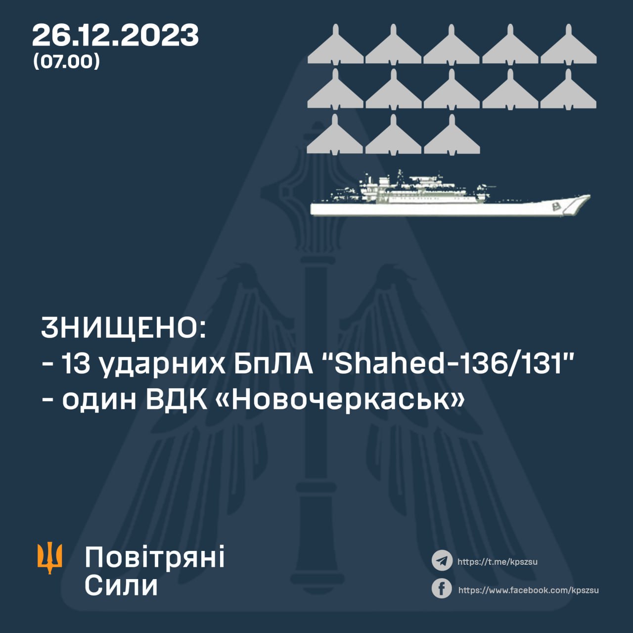 Результати бойової роботи Повітряних сил і Сил оборони України: знищено 13 із 19 «Шахедів» і російський ВДК