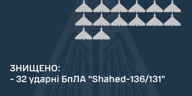 Вночі українські захисники неба збили 32 з 46 запущених росіянами «Шахедів»