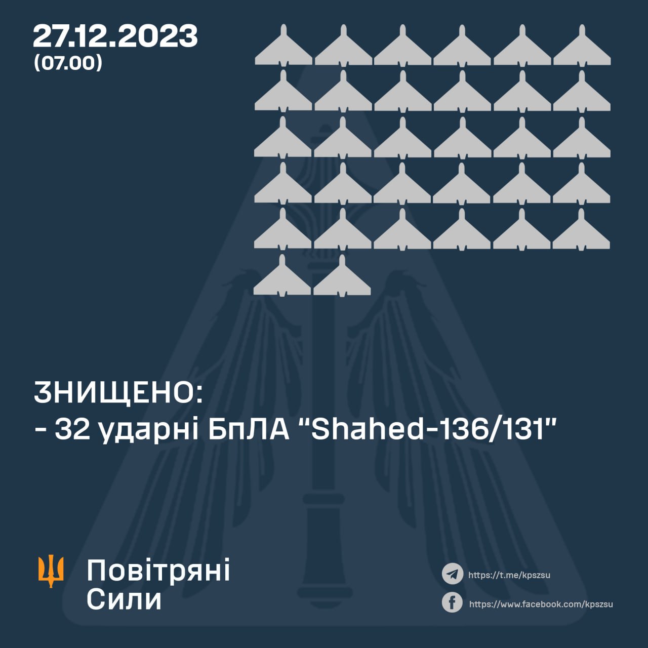 Вночі українські захисники неба збили 32 з 46 запущених росіянами «Шахедів»