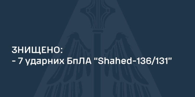 Вночі наші захисники неба збили 7 із 8 запущених росіянами «Шахедів»