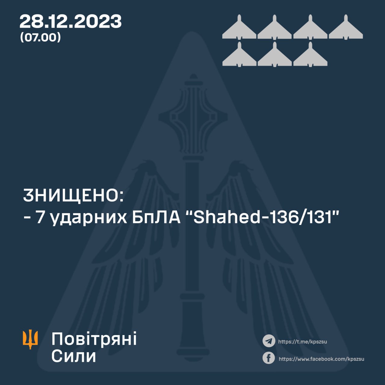 Вночі наші захисники неба збили 7 із 8 запущених росіянами «Шахедів»