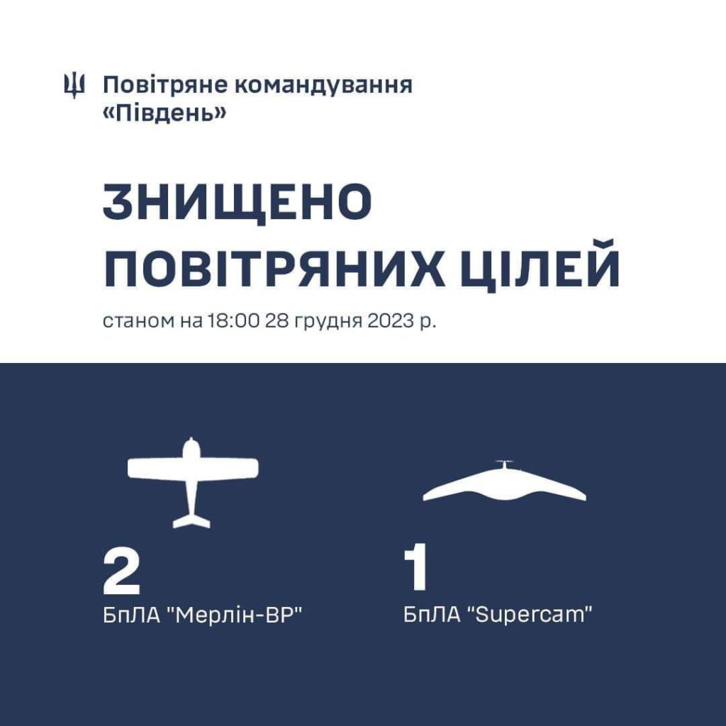 На півдні збили 3 не "шахеди" - 1 на Миколаївщині і 2 на Херсонщині 2