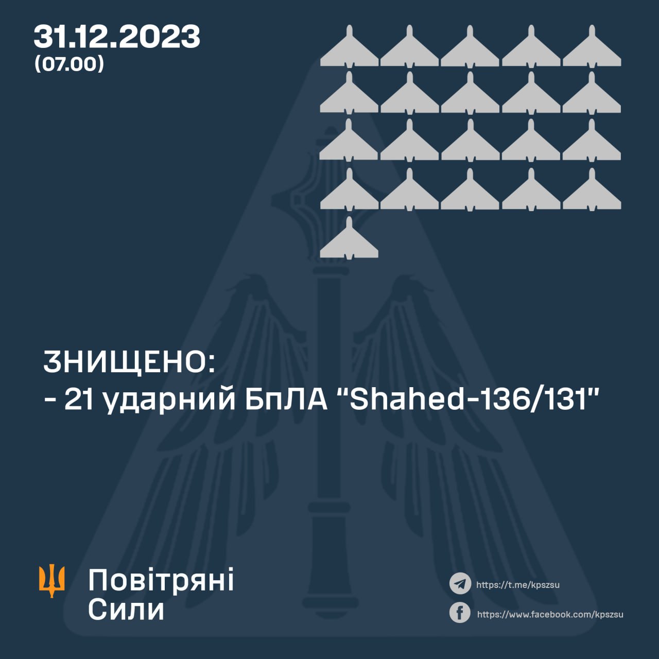 Вночі захисники неба збили 21 із 49 запущених росіянами «Шахедів»