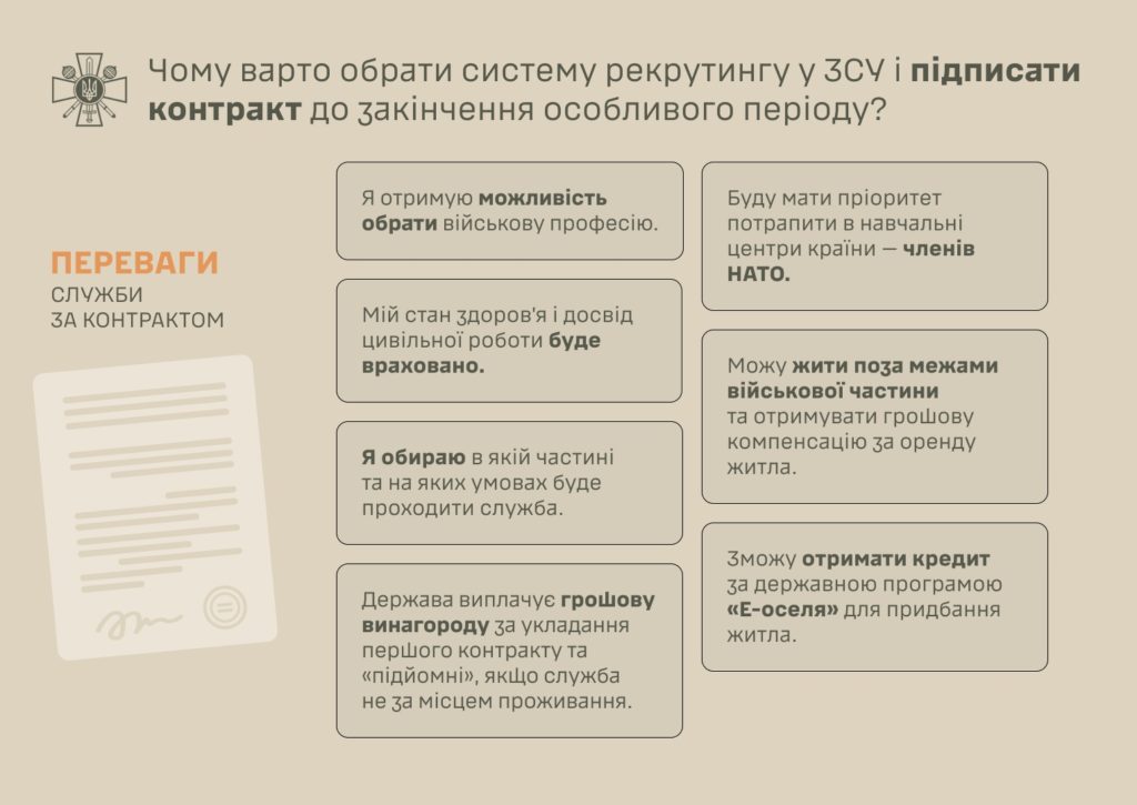 Перші результати рекрутингу Міноборони – інтерес до вакансій суттєво зріс 2