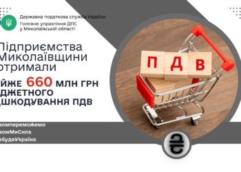 Підприємства Миколаївщини отримали майже 660 млн грн бюджетного відшкодування ПДВ