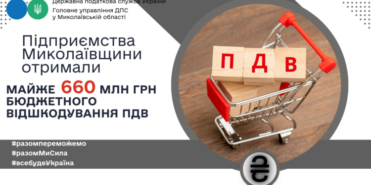 Підприємства Миколаївщини отримали майже 660 млн грн бюджетного відшкодування ПДВ