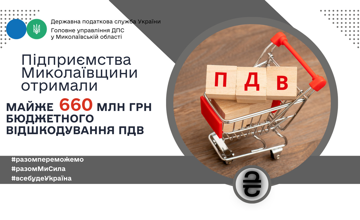 Підприємства Миколаївщини отримали майже 660 млн грн бюджетного відшкодування ПДВ