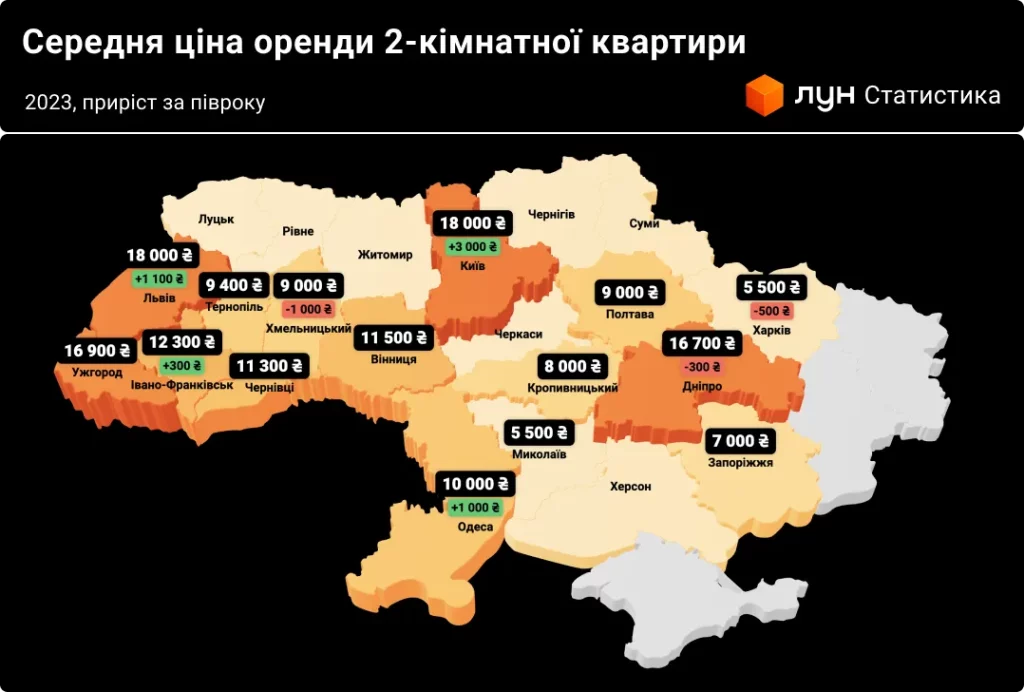 Як змінюються ціни на оренду квартир в регіонах, що користується попитом 4