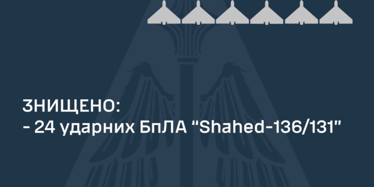 Вночі наші захисники неба збили 24 із 28 запущених росіянами «Шахедів»