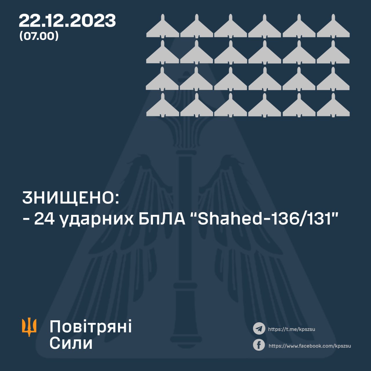 Вночі наші захисники неба збили 24 із 28 запущених росіянами «Шахедів»