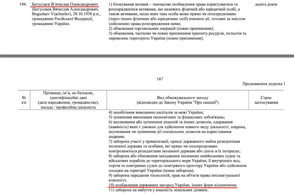 Сальдо, Ківа, Медведчук, Азаров, Шуфрич і т.п.: чому президент не позбавляє держзрадників державних нагород? 4