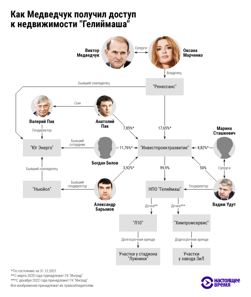 А ви знали, що Медведчук - сибіряк? Зараз він ще нафтовик і новий руський, який відібрав у Януковича Донбас (ФОТО, ВІДЕО) 12