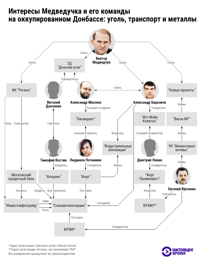 А ви знали, що Медведчук - сибіряк? Зараз він ще нафтовик і новий руський, який відібрав у Януковича Донбас (ФОТО, ВІДЕО) 16