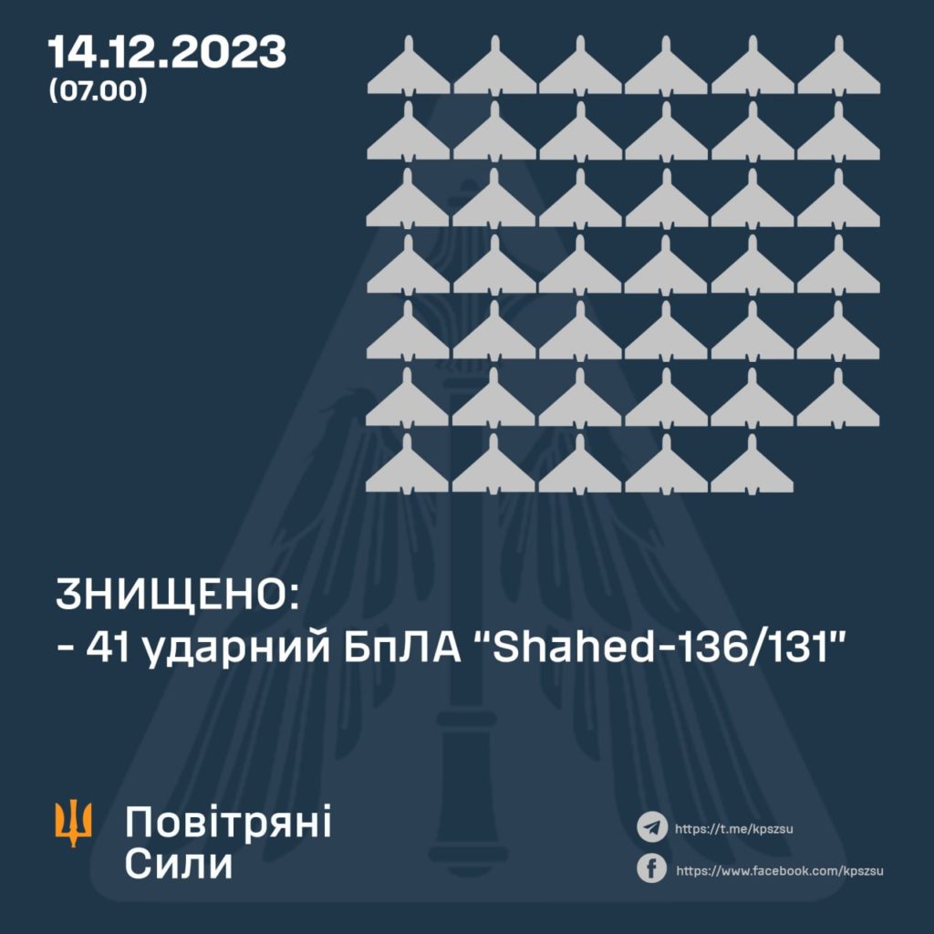 Нічна атака на південь ракетами і дронами - знищено 41 із 42 БпЛА 2