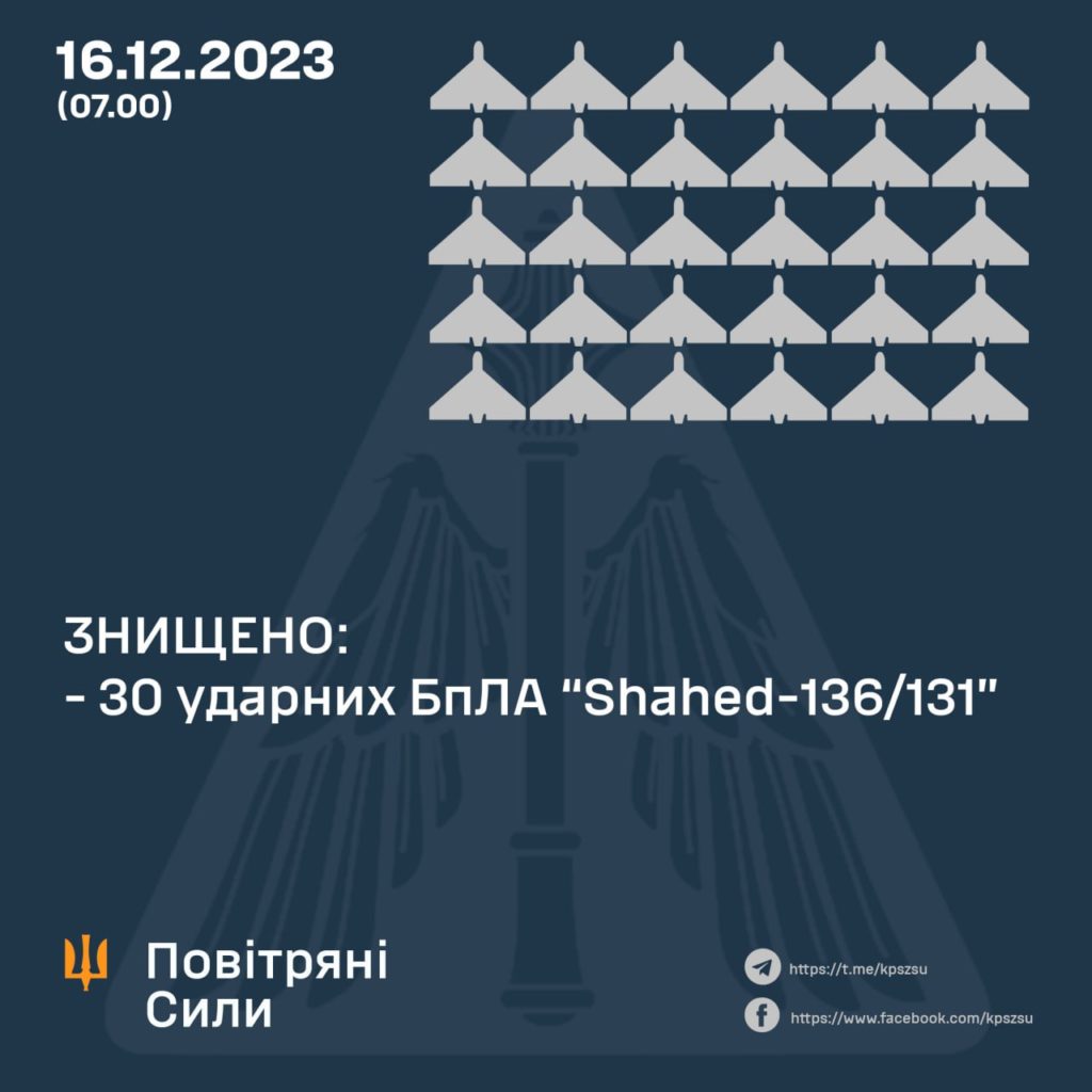 Вночі в Україні збили 30 шахедів із 31 2