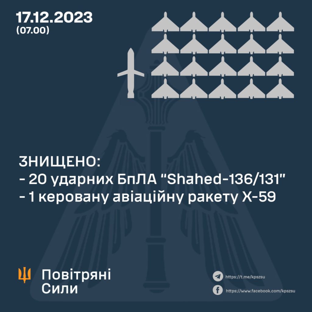 Ракетно-дронова нічна атака - всі безпілотники і 1 ракета збиті 2