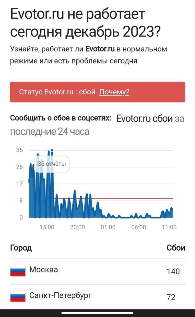  ІТ Армія зупинила роботу платіжних терміналів РФ (ФОТО) 3