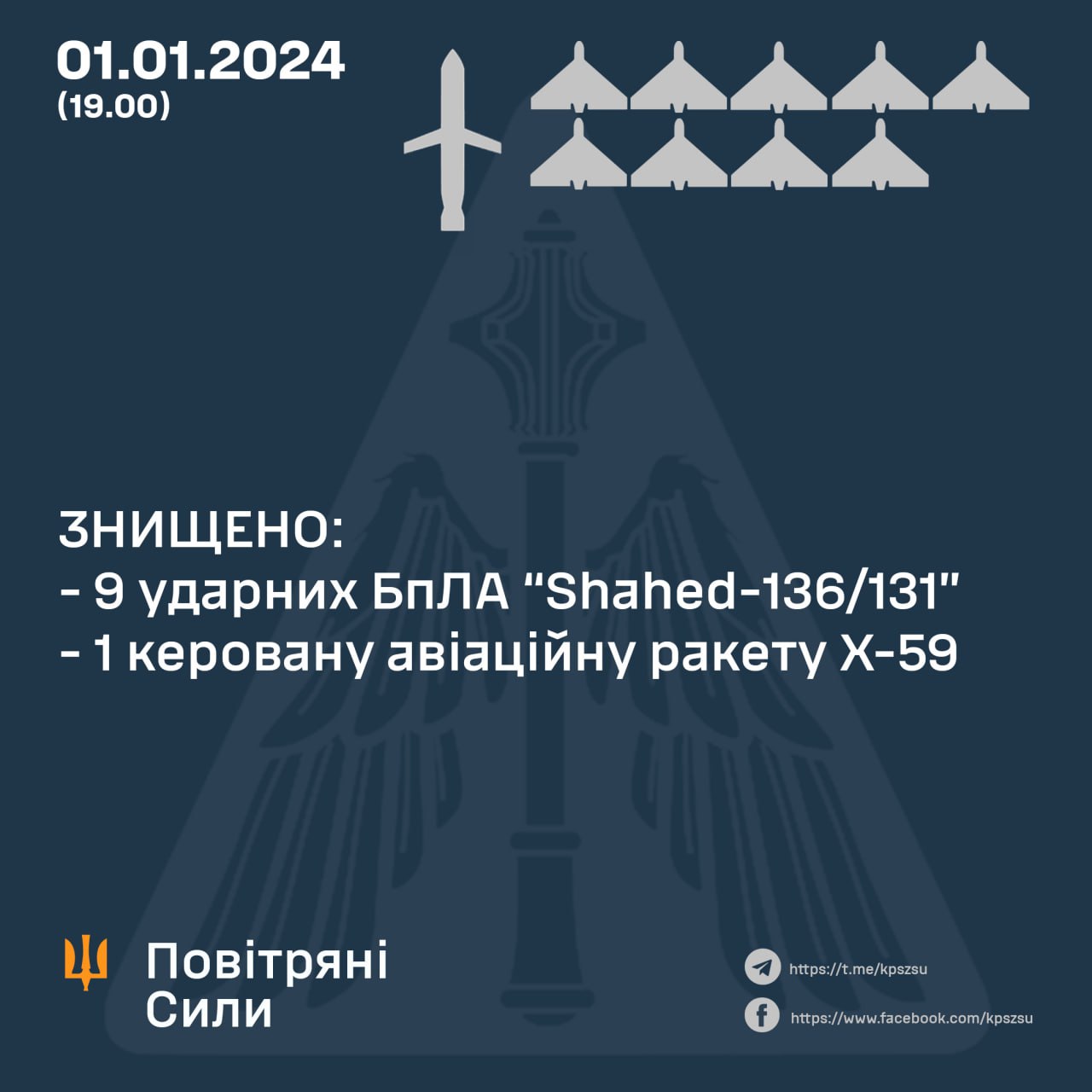 Вдень захисники неба знищили 9 із 10 ворожих «Шахедів» і ракету Х-59
