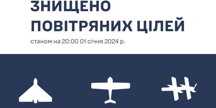 Ввечері на Миколаївщині збили ворожий «Шахед», а вдень на Херсонщині – 3 російських БпЛА