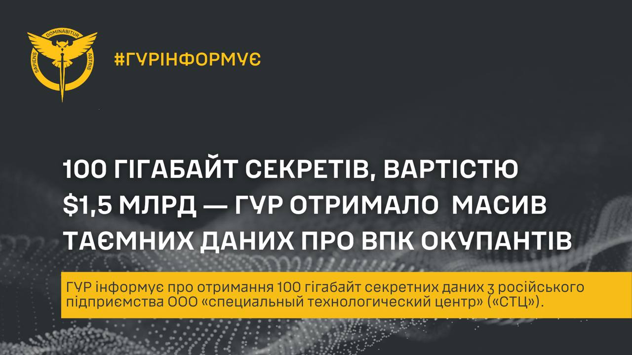100 гігабайт секретів вартістю $1,5 млрд ― ГУР отримало масив таємних даних про ВПК окупантів
