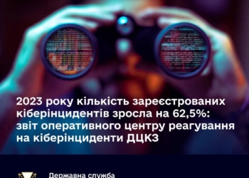2023 року кількість зареєстрованих в Україні кіберінцидентів зросла на 62,5%