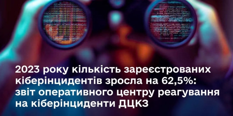 2023 року кількість зареєстрованих в Україні кіберінцидентів зросла на 62,5%